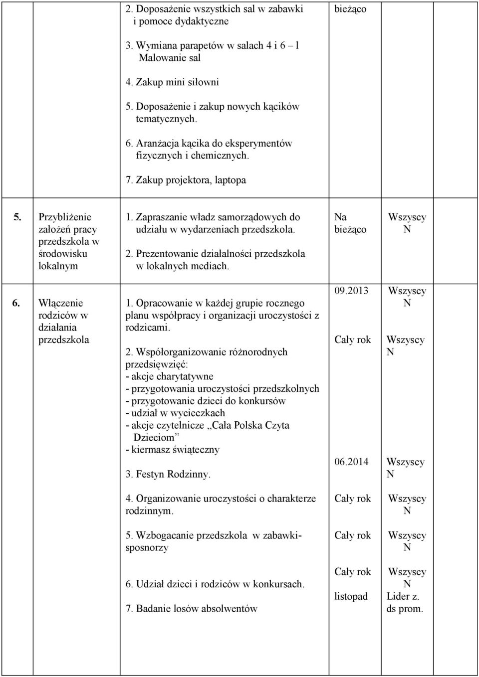 Prezentowanie działalności przedszkola w lokalnych mediach. a bieżąco 6. Włączenie rodziców w działania przedszkola 1.