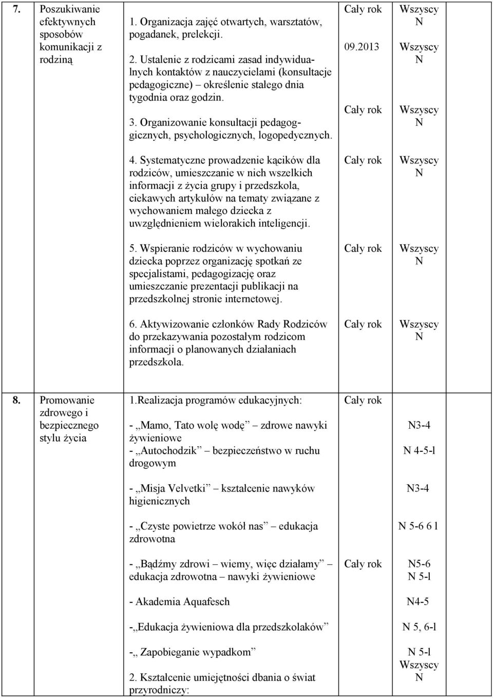 Organizowanie konsultacji pedagoggicznych, psychologicznych, logopedycznych. 4.