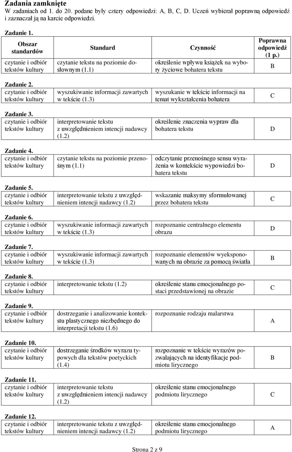 wyszukanie w tekście informacji na temat wykształcenia bohatera Zadanie 3. interpretowanie z uwzględnieniem intencji nadawcy (1.2) określenie znaczenia wypraw dla bohatera Zadanie 4.