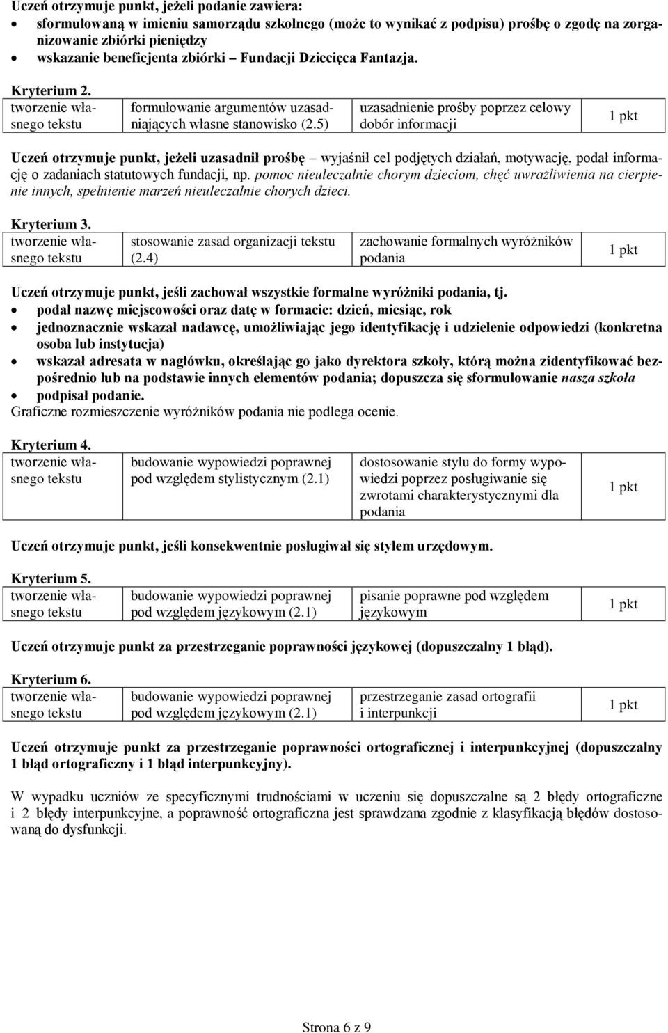 5) uzasadnienie prośby poprzez celowy dobór informacji Uczeń otrzymuje punkt, jeżeli uzasadnił prośbę wyjaśnił cel podjętych działań, motywację, podał informację o zadaniach statutowych fundacji, np.