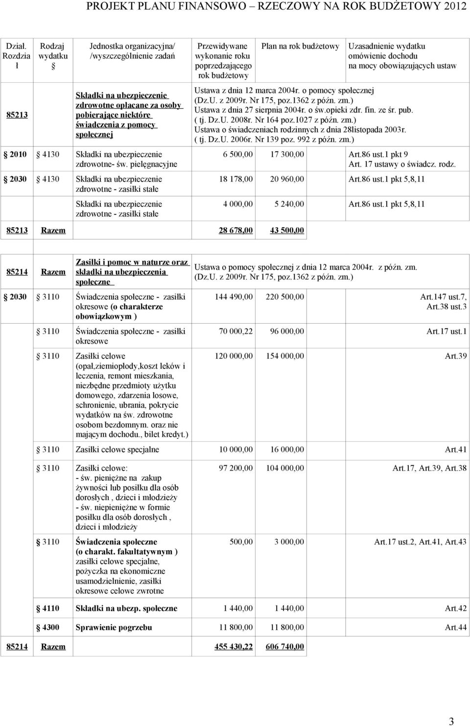 o pomocy spoecznej Ustawa z dnia 27 sierpnia 2004r. o św.opieki zdr. fin. ze śr. pub. ( tj. Dz.U. 2008r. Nr 164 poz.1027 z późn. zm.) Ustawa o świadczeniach rodzinnych z dnia 28listopada 2003r. ( tj. Dz.U. 2006r.