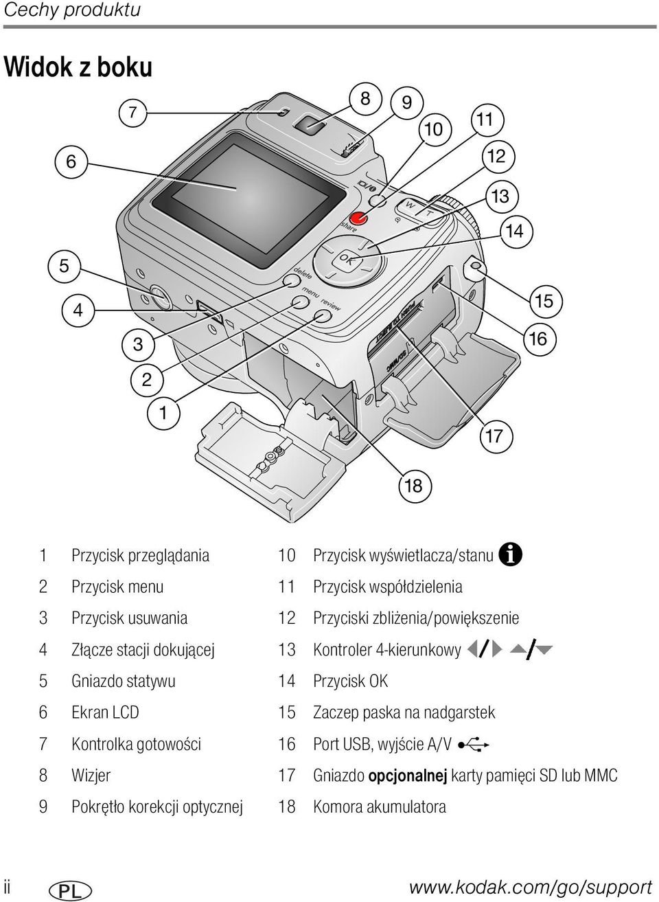 Kontroler 4-kierunkowy 5 Gniazdo statywu 14 Przycisk OK 6 Ekran LCD 15 Zaczep paska na nadgarstek 7 Kontrolka gotowości 16 Port USB,