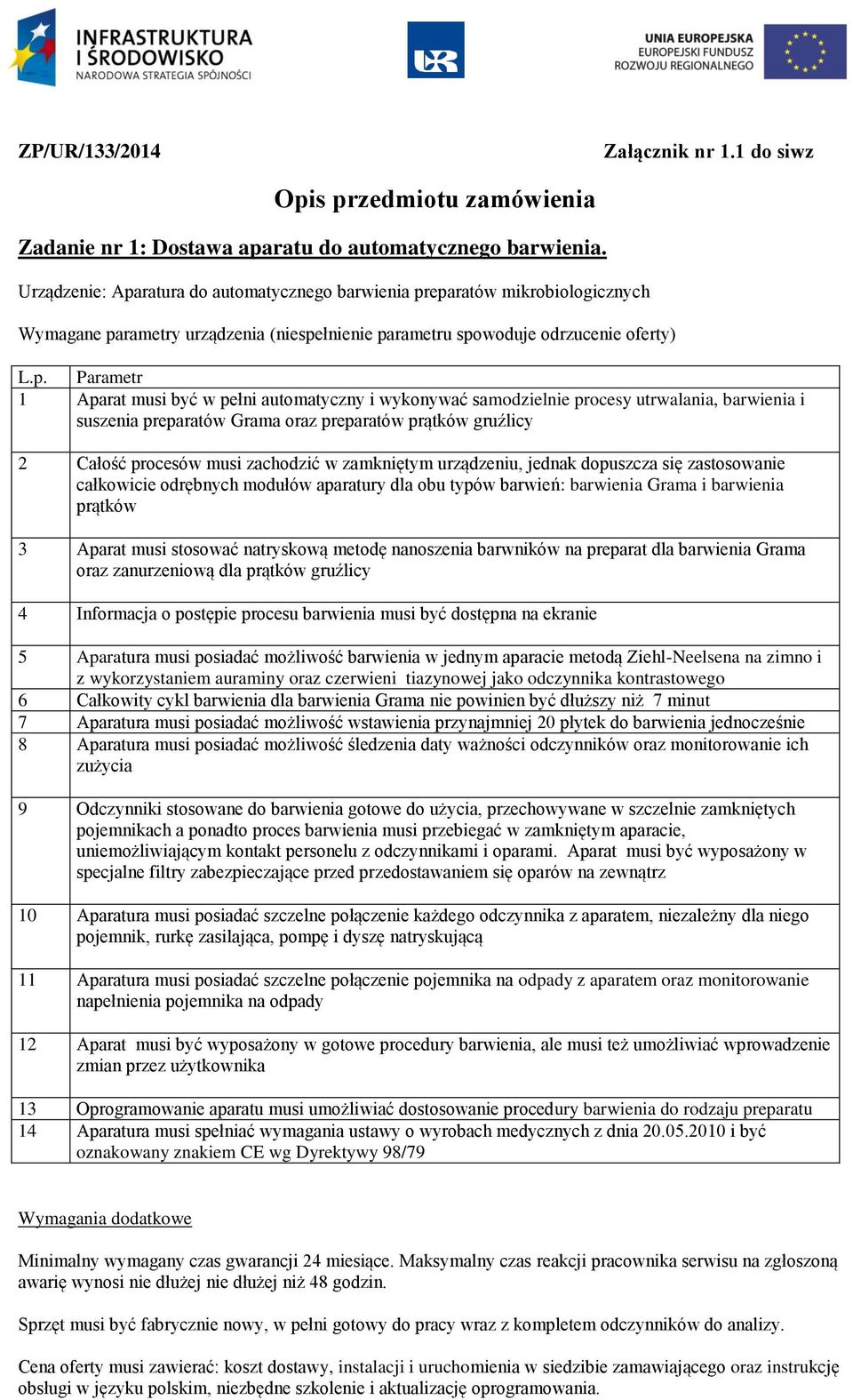 ratura do automatycznego barwienia pr