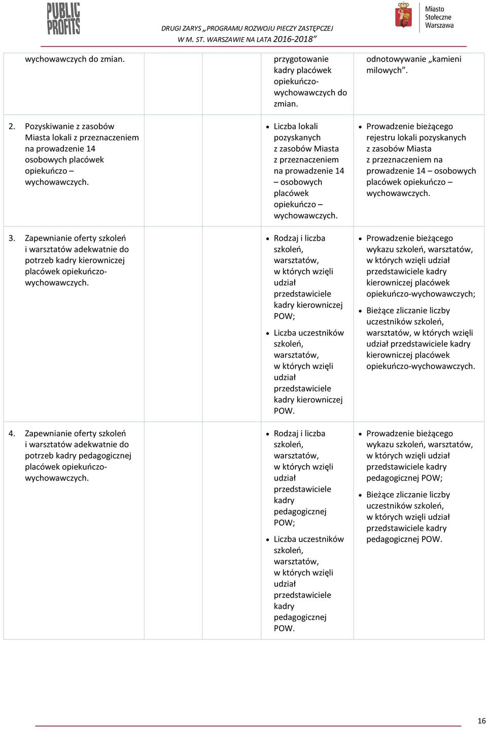 Zapewnianie oferty szkoleń i warsztatów adekwatnie do potrzeb kadry pedagogicznej placówek opiekuńczowychowawczych.