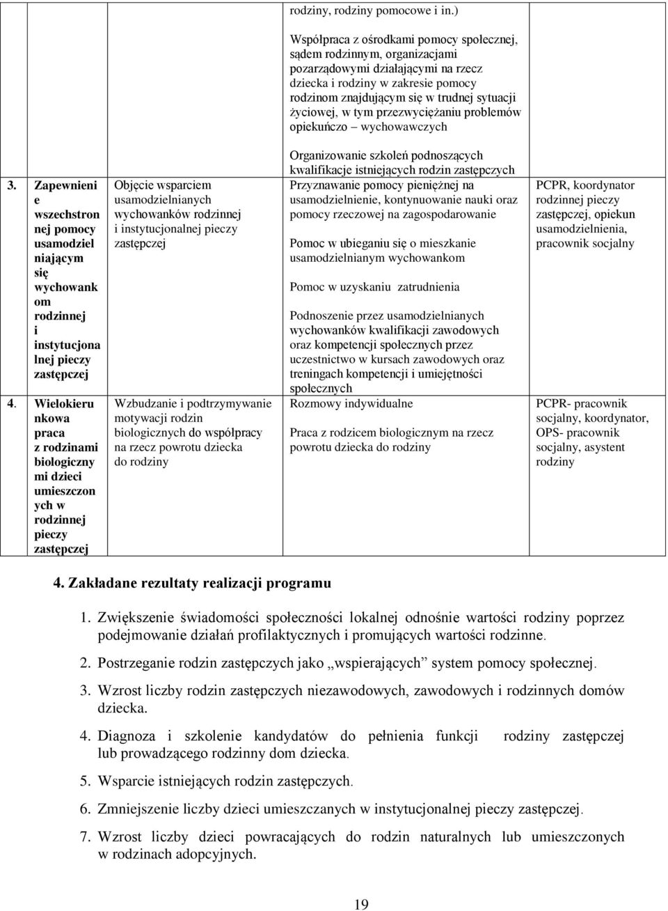 życiowej, w tym przezwyciężaniu problemów opiekuńczo wychowawczych 3. Zapewnieni e wszechstron nej pomocy usamodziel niającym się wychowank om rodzinnej i instytucjona lnej pieczy zastępczej 4.