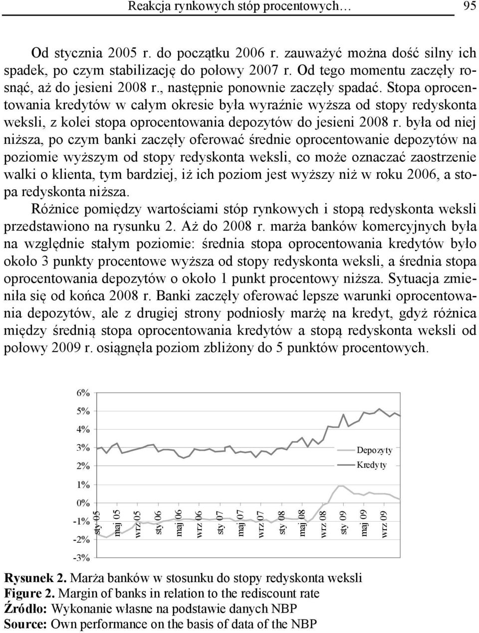 Stopa oprocentowania kredytów w całym okresie była wyraźnie wyższa od stopy redyskonta weksli, z kolei stopa oprocentowania depozytów do jesieni 2008 r.