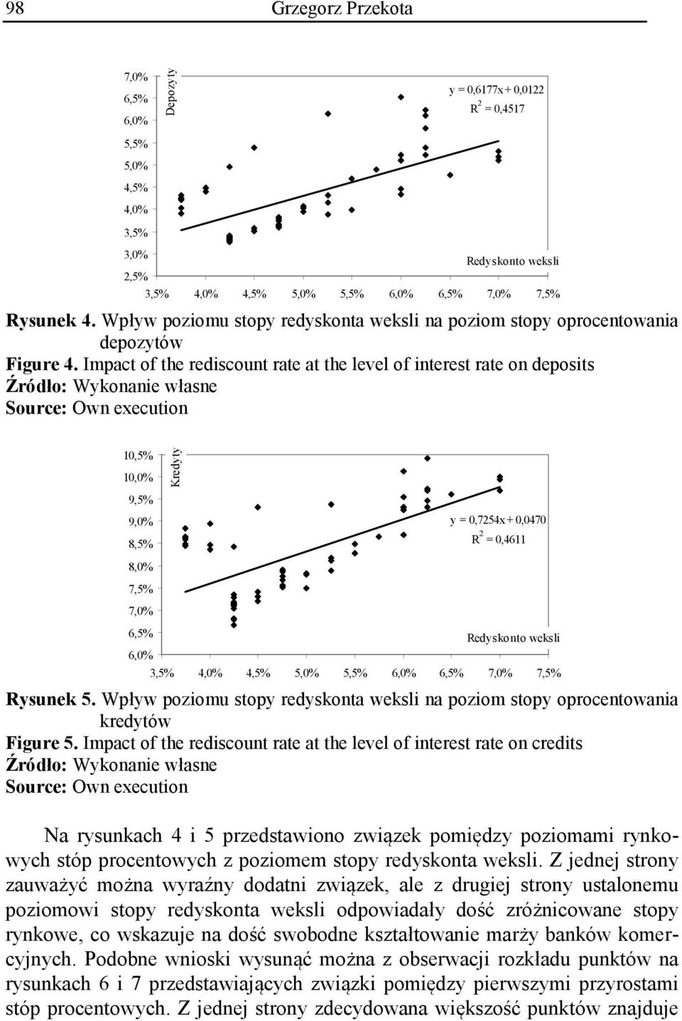 Impact of the rediscount rate at the level of interest rate on deposits Źródło: Wykonanie własne Source: Own execution 10,5% 10,0% 9,5% 9,0% 8,5% 8,0% 7,5% 7,0% y = 0,7254x + 0,0470 R 2 = 0,4611 6,5%