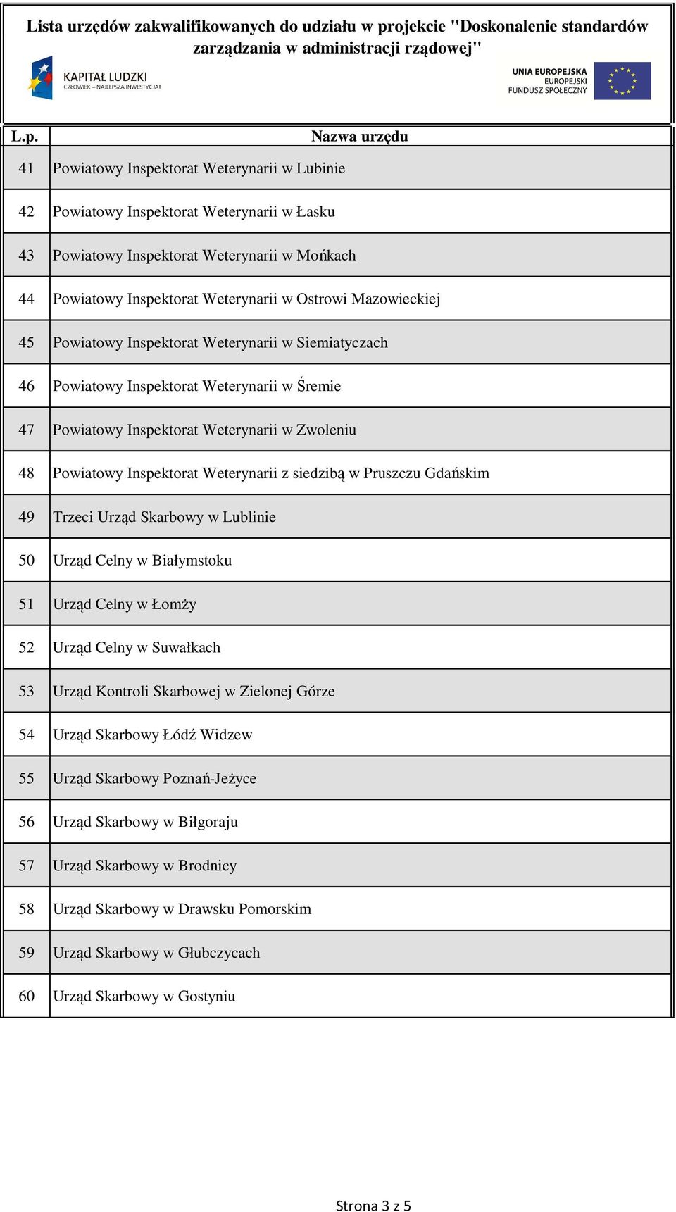 Pruszczu Gdańskim 49 Trzeci Urząd Skarbowy w Lublinie 50 Urząd Celny w Białymstoku 51 Urząd Celny w Łomży 52 Urząd Celny w Suwałkach 53 Urząd Kontroli Skarbowej w Zielonej Górze 54 Urząd Skarbowy