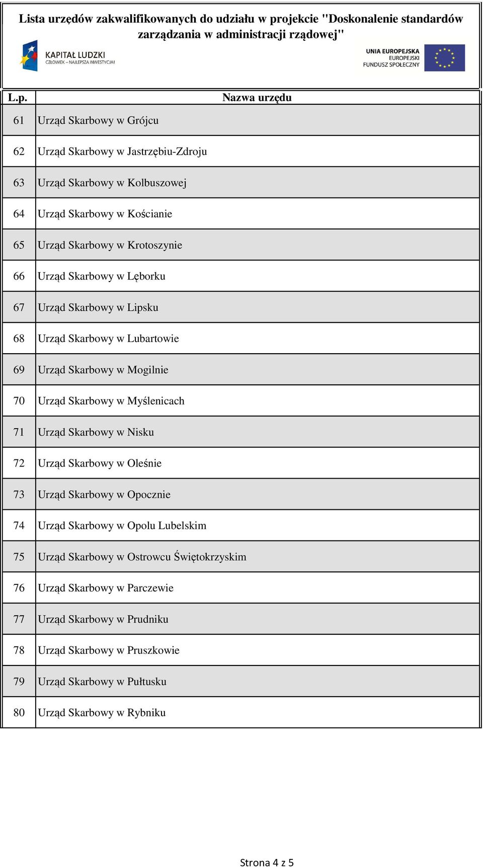 Myślenicach 71 Urząd Skarbowy w Nisku 72 Urząd Skarbowy w Oleśnie 73 Urząd Skarbowy w Opocznie 74 Urząd Skarbowy w Opolu Lubelskim 75 Urząd Skarbowy w