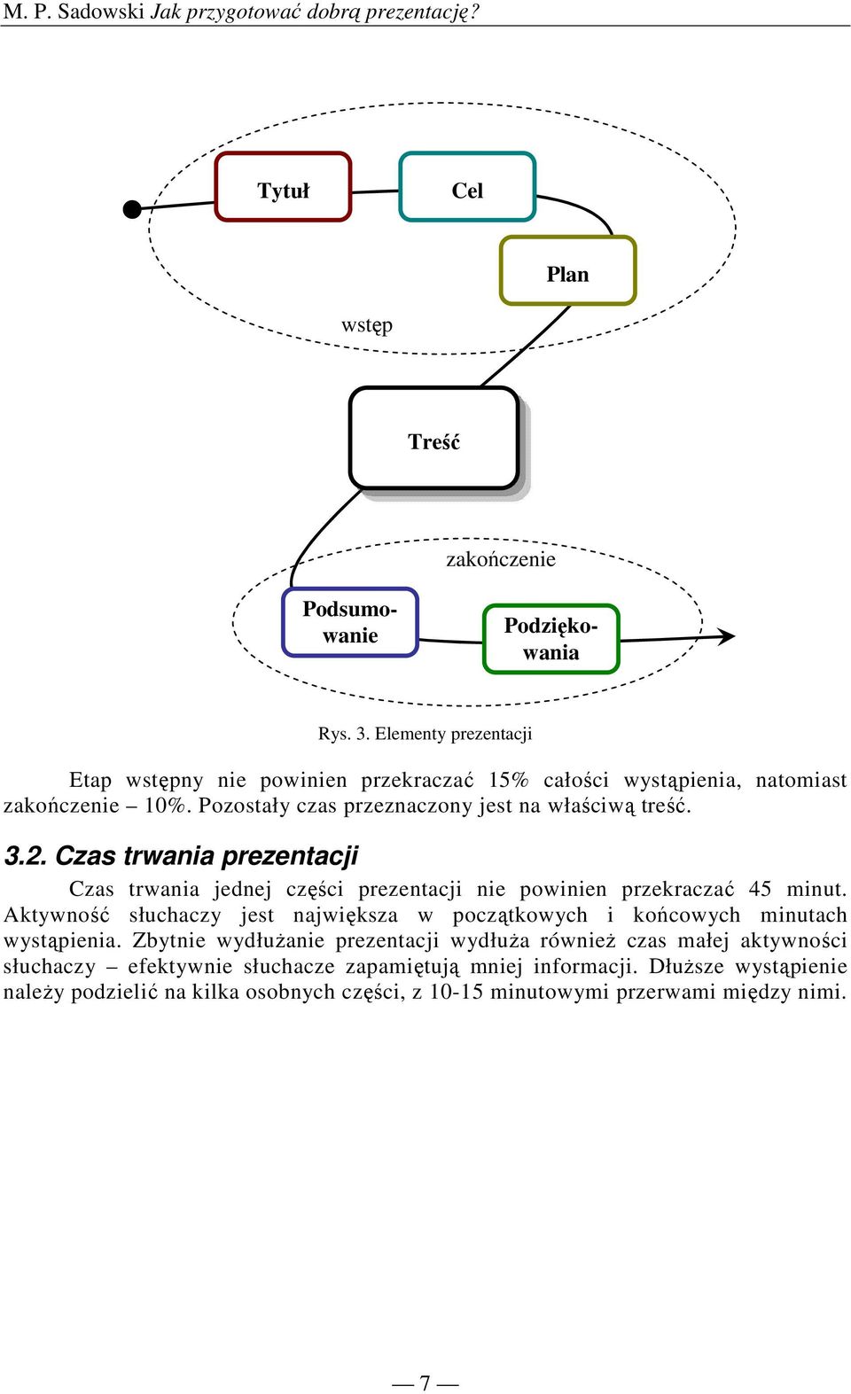 2. Czas trwania prezentacji Czas trwania jednej części prezentacji nie powinien przekraczać 45 minut.
