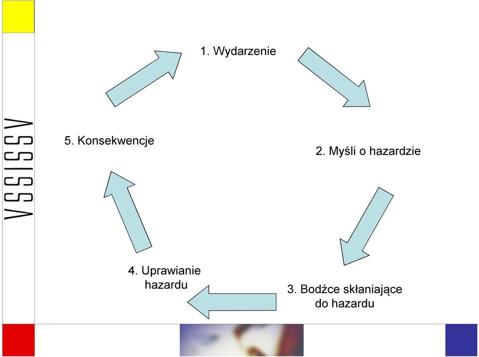 Myśli o hazardzie 4.