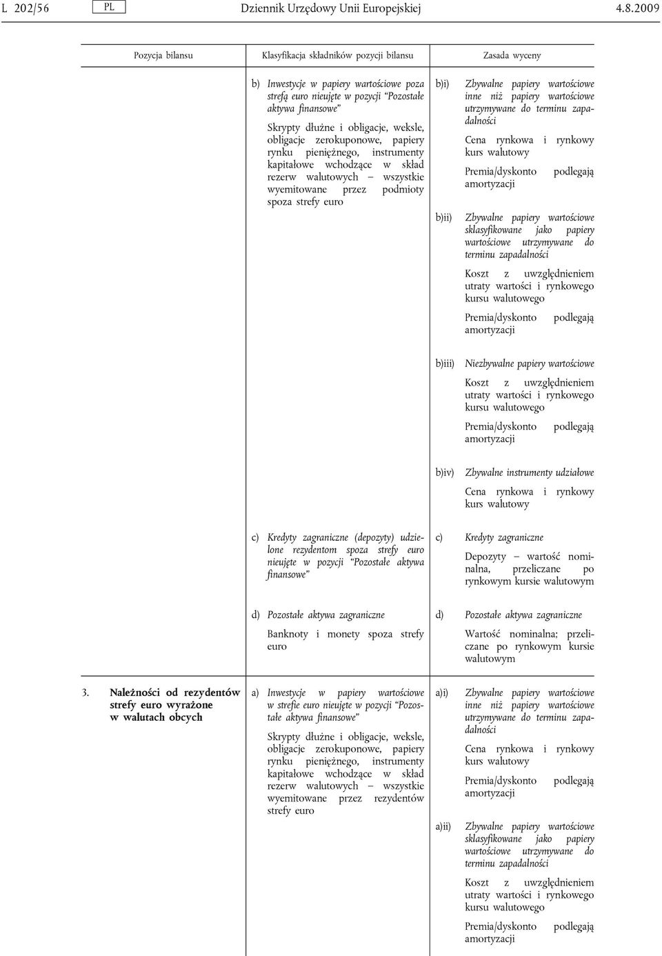 instrumenty kapitałowe wchodzące w skład rezerw walutowych wszystkie wyemitowane przez podmioty spoza strefy euro b)i) Zbywalne papiery wartościowe i rynkowy kurs walutowy b)ii) Zbywalne papiery
