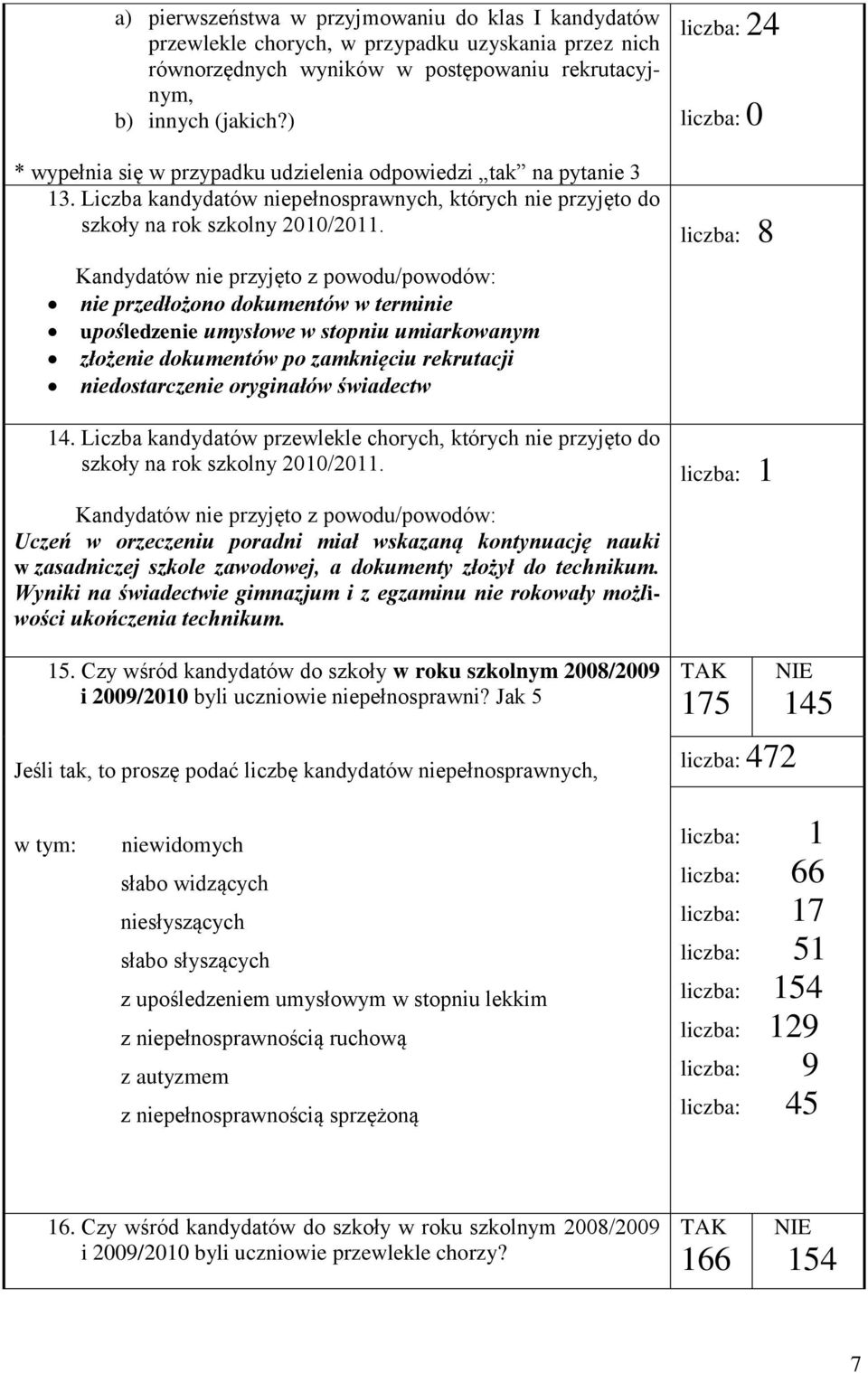 Kandydatów nie przyjęto z powodu/powodów: nie przedłożono dokumentów w terminie upośledzenie umysłowe w stopniu umiarkowanym złożenie dokumentów po zamknięciu rekrutacji niedostarczenie oryginałów