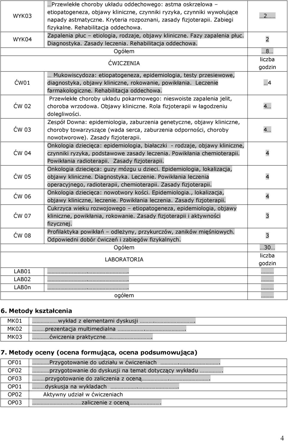 Zasady leczenia. Rehabilitacja oddechowa. Ogółem ĆWICZENIA Mukowiscydoza: etiopatogeneza, epidemiologia, testy przesiewowe, diagnostyka, objawy kliniczne, rokowanie, powikłania.