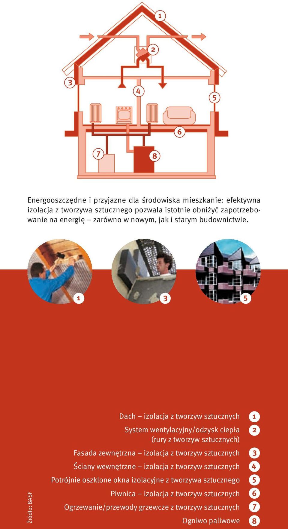 1 3 5 Źródło: BASF Dach izolacja z tworzyw sztucznych System wentylacyjny/odzysk ciepła (rury z tworzyw sztucznych) Fasada zewnętrzna izolacja z