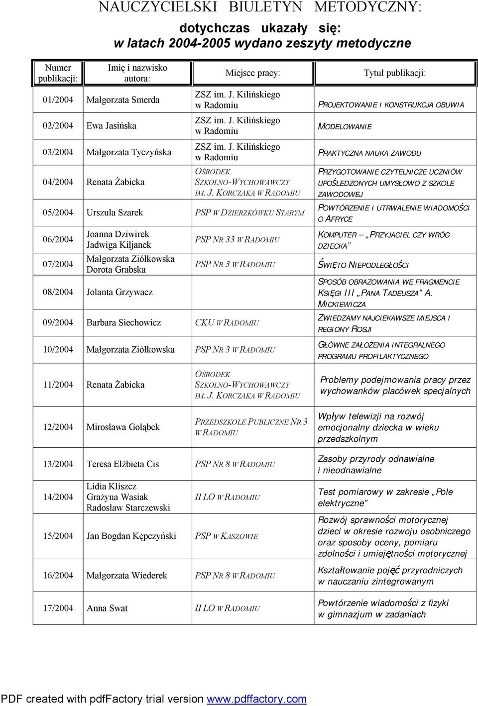 J. KORCZAKA W RADOMIU PROJEKTOWANIE I KONSTRUKCJA OBUWIA MODELOWANIE PRAKTYCZNA NAUKA ZAWODU PRZYGOTOWANIE CZYTELNICZE UCZNIÓW UPOŚLEDZONYCH UMYSŁOWO Z SZKOLE ZAWODOWEJ 05/2004 Urszula Szarek PSP W
