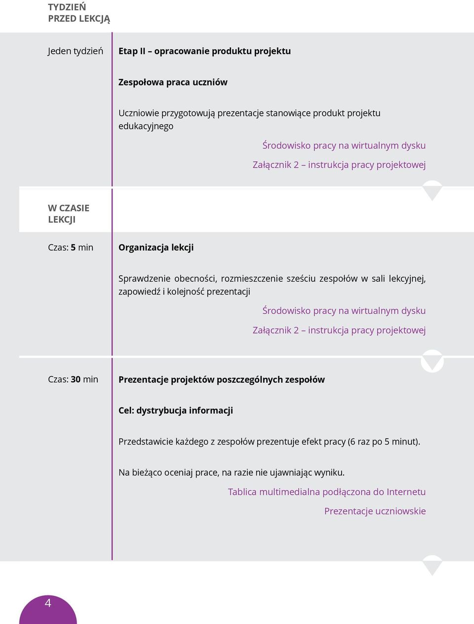 kolejność prezentacji Środowisko pracy na wirtualnym dysku Załącznik 2 instrukcja pracy projektowej Czas: 30 min Prezentacje projektów poszczególnych zespołów Cel: dystrybucja informacji