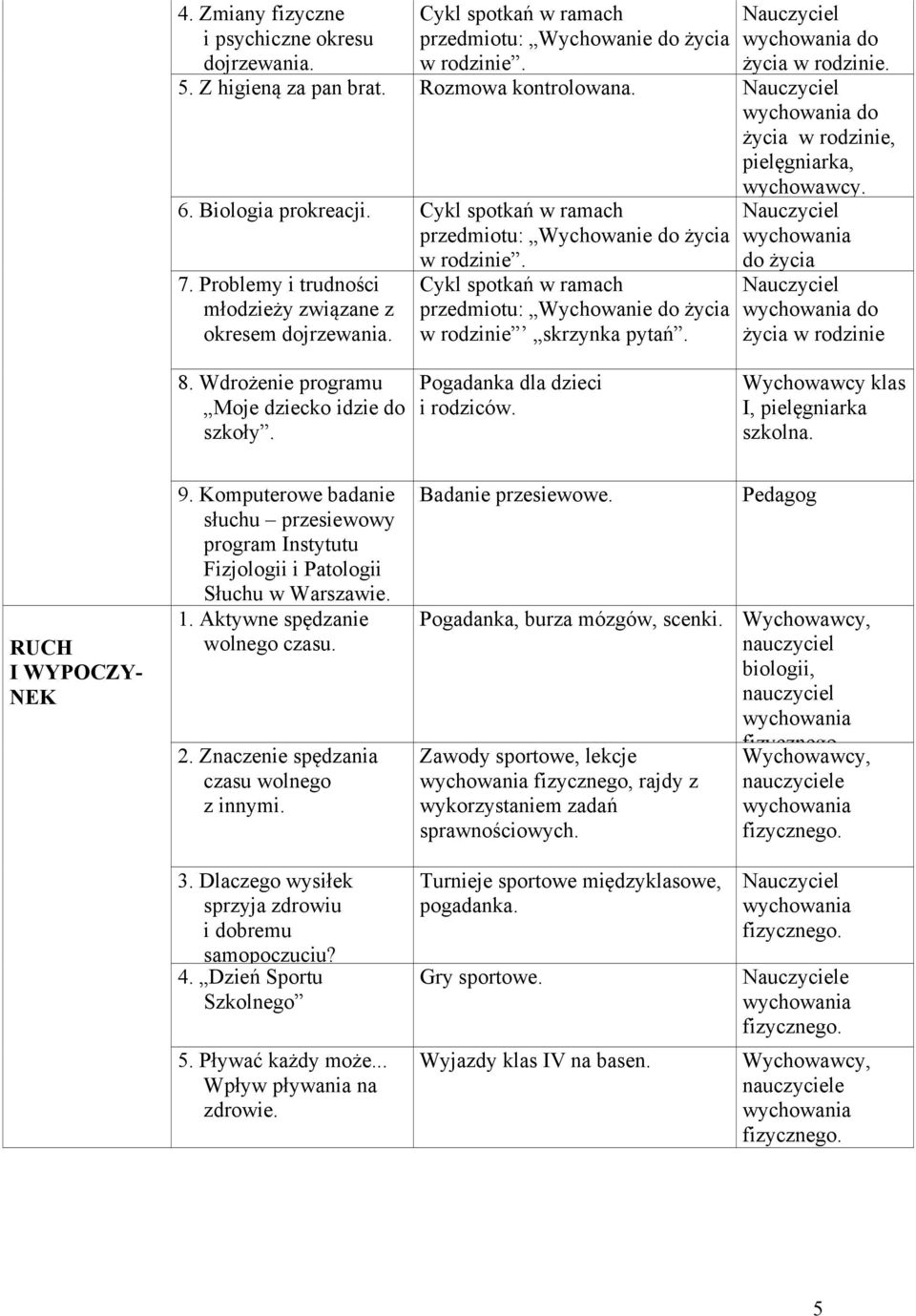 Problemy i trudności młodzieży związane z okresem dojrzewania. Cykl spotkań w ramach przedmiotu: Wychowanie do życia w rodzinie skrzynka pytań. do życia w rodzinie do życia w rodzinie 8.