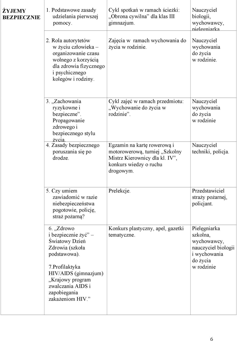Zachowania ryzykowne i bezpieczne. Propagowanie zdrowego i bezpiecznego stylu życia. 4. Zasady bezpiecznego poruszania się po drodze. Cykl zajęć w ramach przedmiotu: Wychowanie do życia w rodzinie.