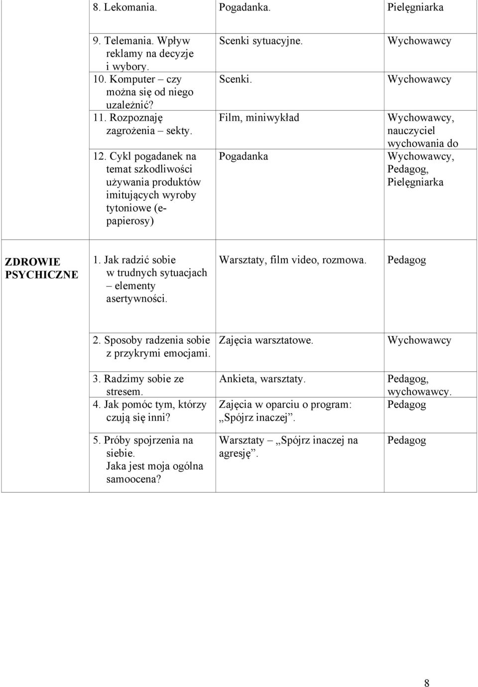 Pedagog, Pielęgniarka ZDROWIE PSYCHICZNE 1. Jak radzić sobie w trudnych sytuacjach elementy asertywności. Warsztaty, film video, rozmowa. Pedagog 2. Sposoby radzenia sobie z przykrymi emocjami.