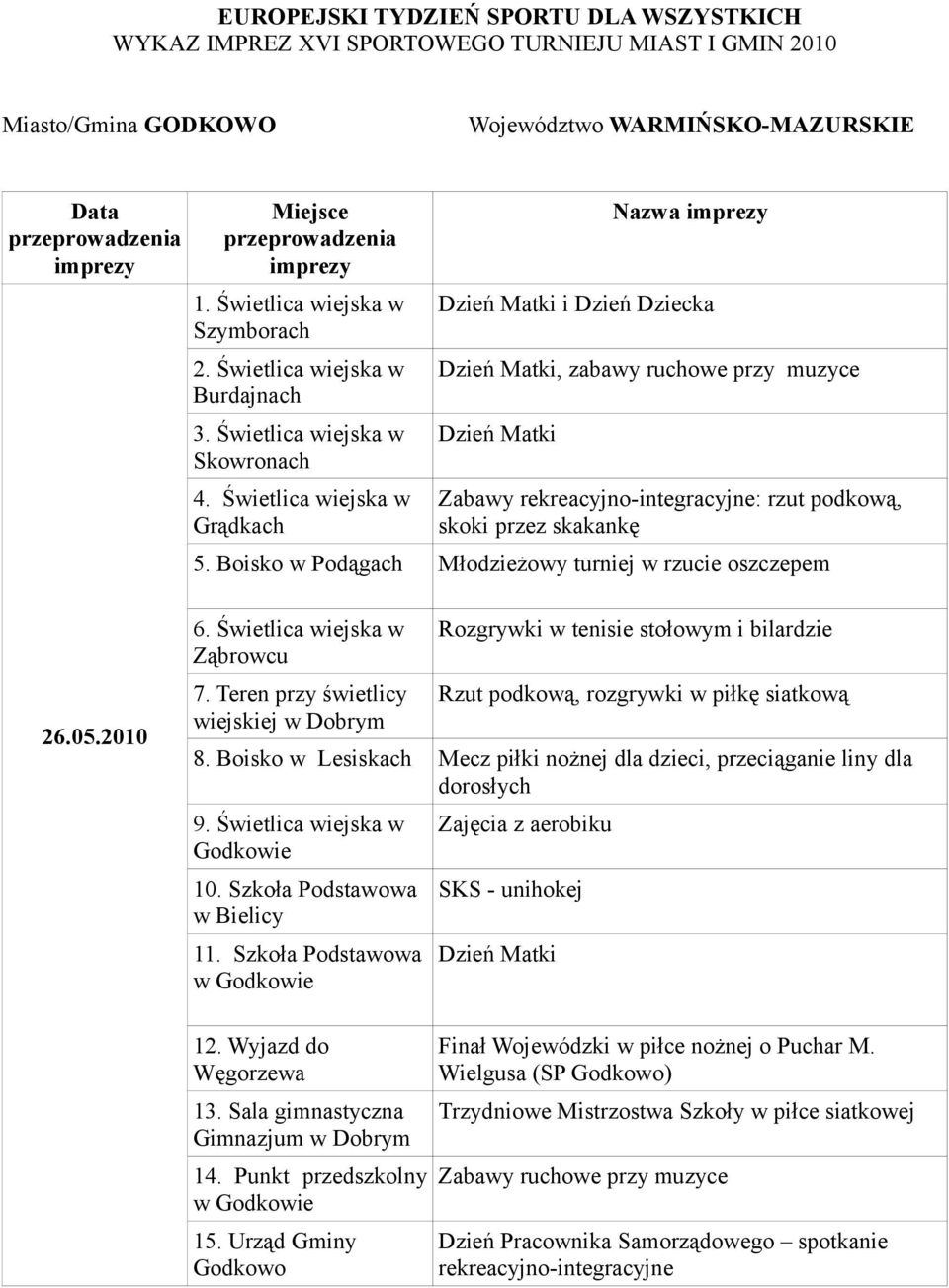 Świetlica wiejska w Nazwa imprezy Dzień Matki, zabawy ruchowe przy muzyce Dzień Matki Zabawy rekreacyjno-integracyjne: rzut podkową, skoki przez skakankę 5.