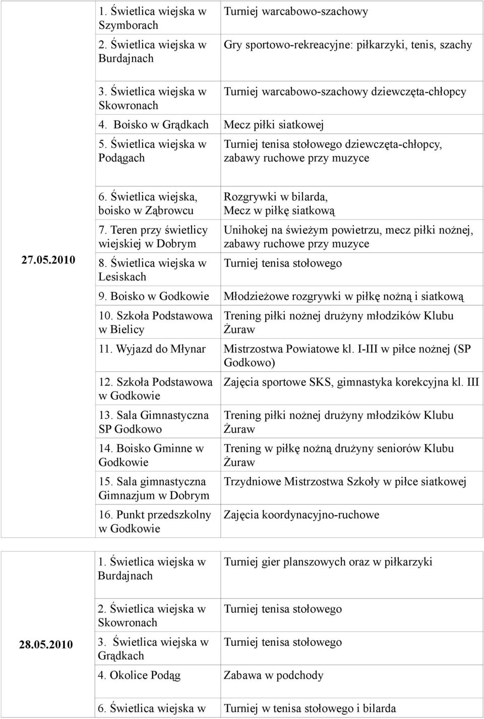 Teren przy świetlicy wiejskiej w Dobrym 8. Świetlica wiejska w Rozgrywki w bilarda, Mecz w piłkę siatkową Unihokej na świeżym powietrzu, mecz piłki nożnej, zabawy ruchowe przy muzyce 9.
