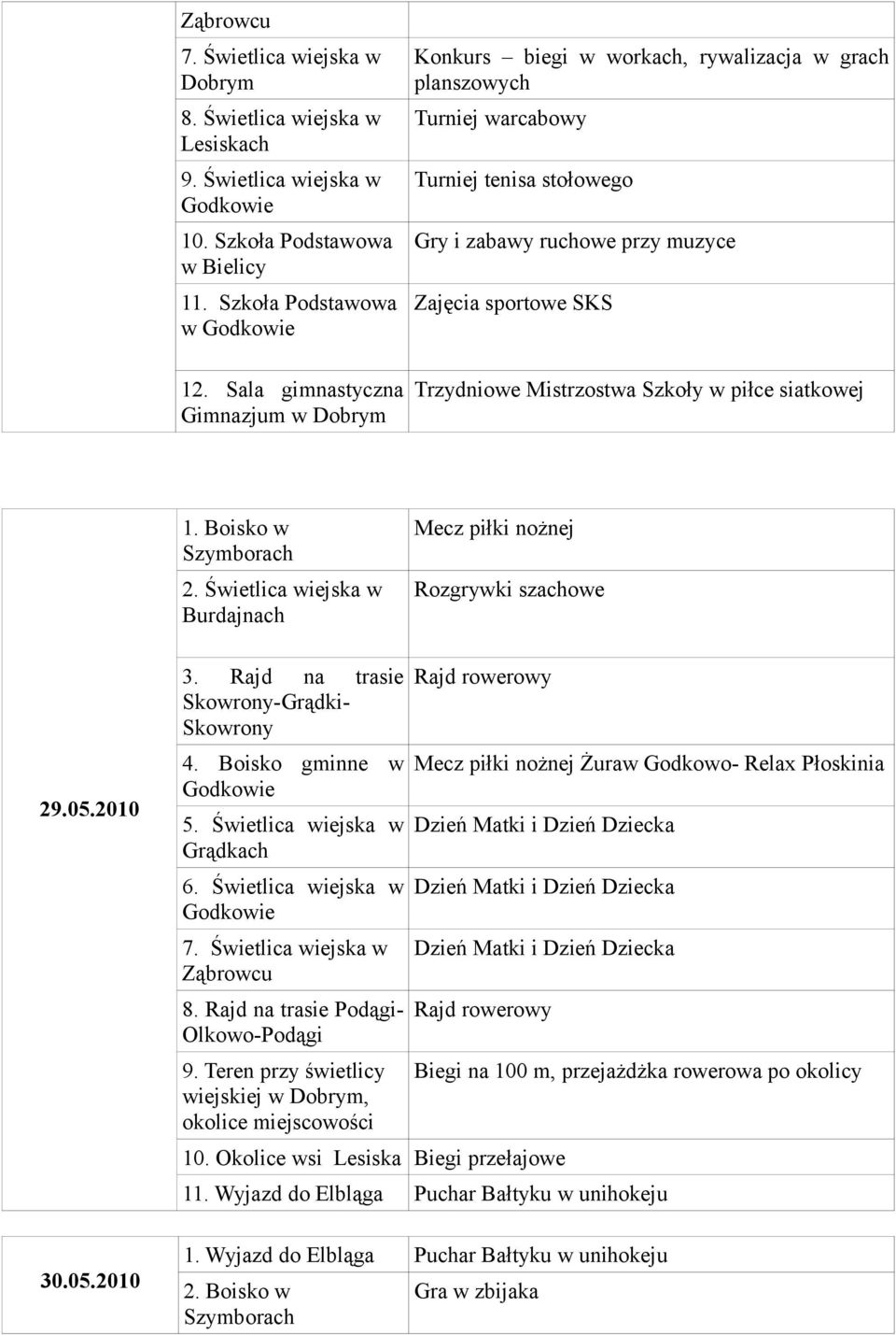 Boisko w Mecz piłki nożnej Rozgrywki szachowe 29.05.2010 30.05.2010 3. Rajd na trasie Skowrony-Grądki- Skowrony 4. Boisko gminne w 6. Świetlica wiejska w Ząbrowcu 8.
