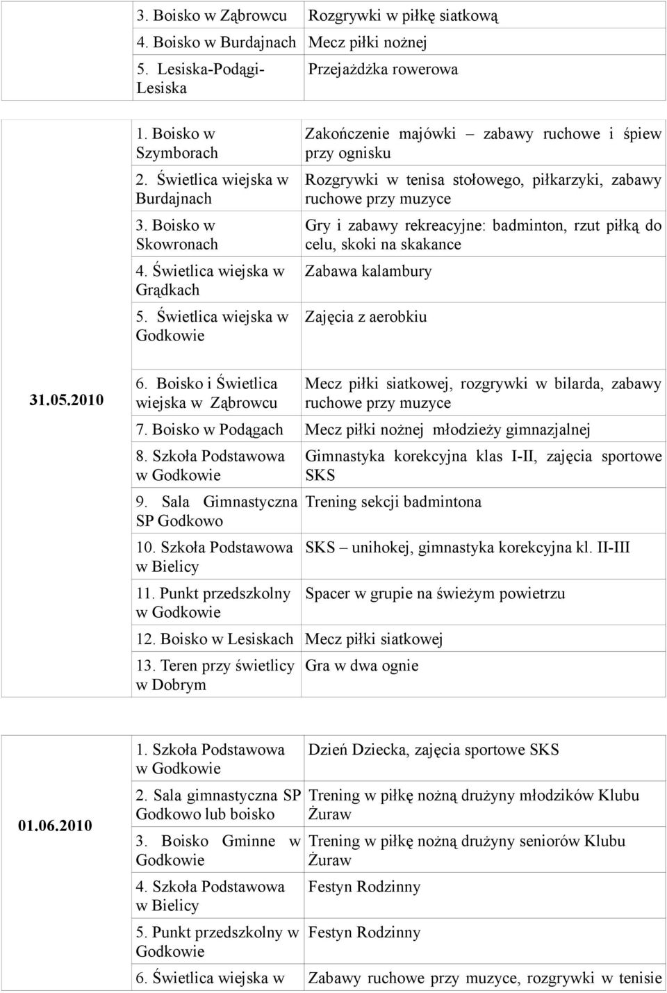 celu, skoki na skakance Zabawa kalambury Zajęcia z aerobkiu 31.05.2010 6. Boisko i Świetlica wiejska w Ząbrowcu Mecz piłki siatkowej, rozgrywki w bilarda, zabawy ruchowe przy muzyce 7.