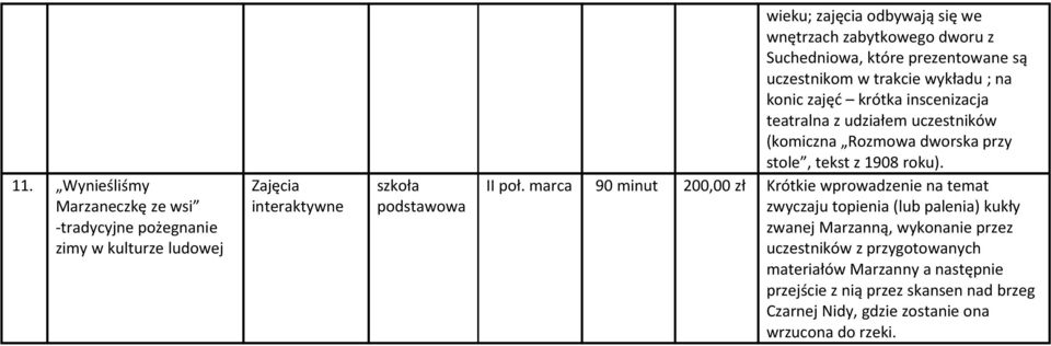dworska przy stole, tekst z 1908 roku). II poł.