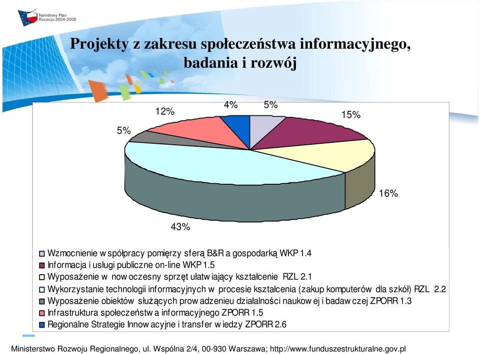 1 Wykorzystanie technologii informacyjnych w procesie kształcenia (zakup komputerów dla szkół) RZL 2.