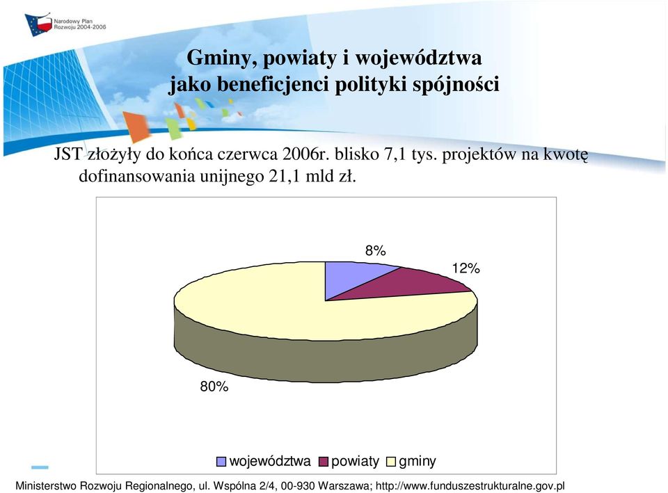 2006r. blisko 7,1 tys.