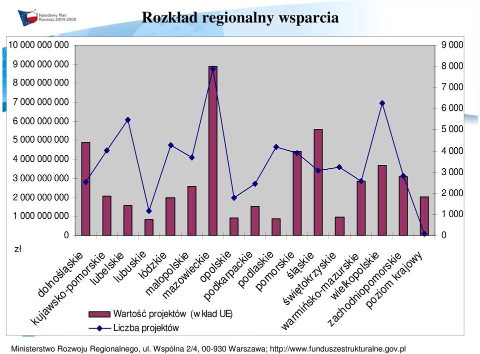 mazowieckie opolskie podkarpackie podlaskie pomorskie śląskie świętokrzyskie warmińsko-mazurskie wielkopolskie