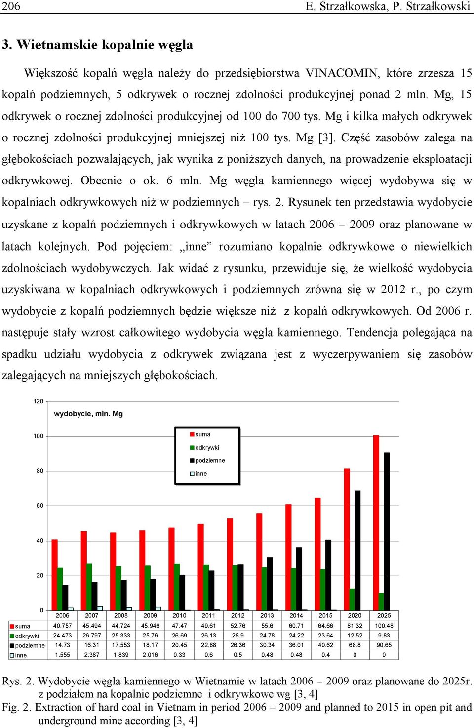Mg, 15 odkrywek o rocznej zdolności produkcyjnej od 100 do 700 tys. Mg i kilka małych odkrywek o rocznej zdolności produkcyjnej mniejszej niż 100 tys. Mg [3].
