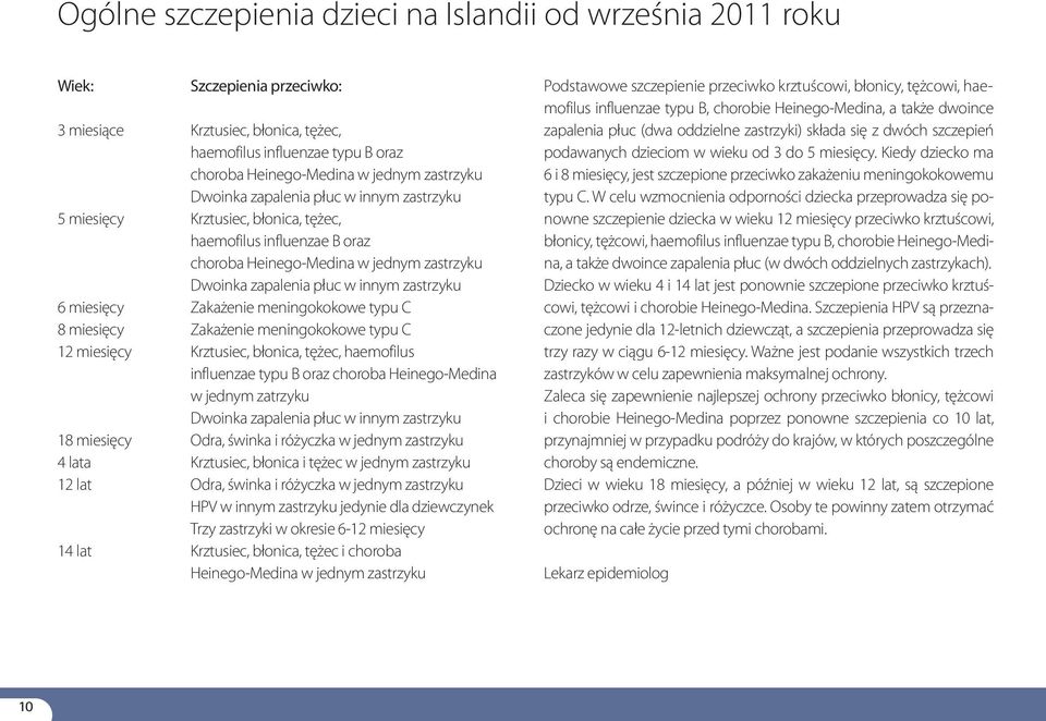 zastrzyku 6 miesięcy Zakażenie meningokokowe typu C 8 miesięcy Zakażenie meningokokowe typu C 12 miesięcy Krztusiec, błonica, tężec, haemofilus influenzae typu B oraz choroba Heinego-Medina w jednym