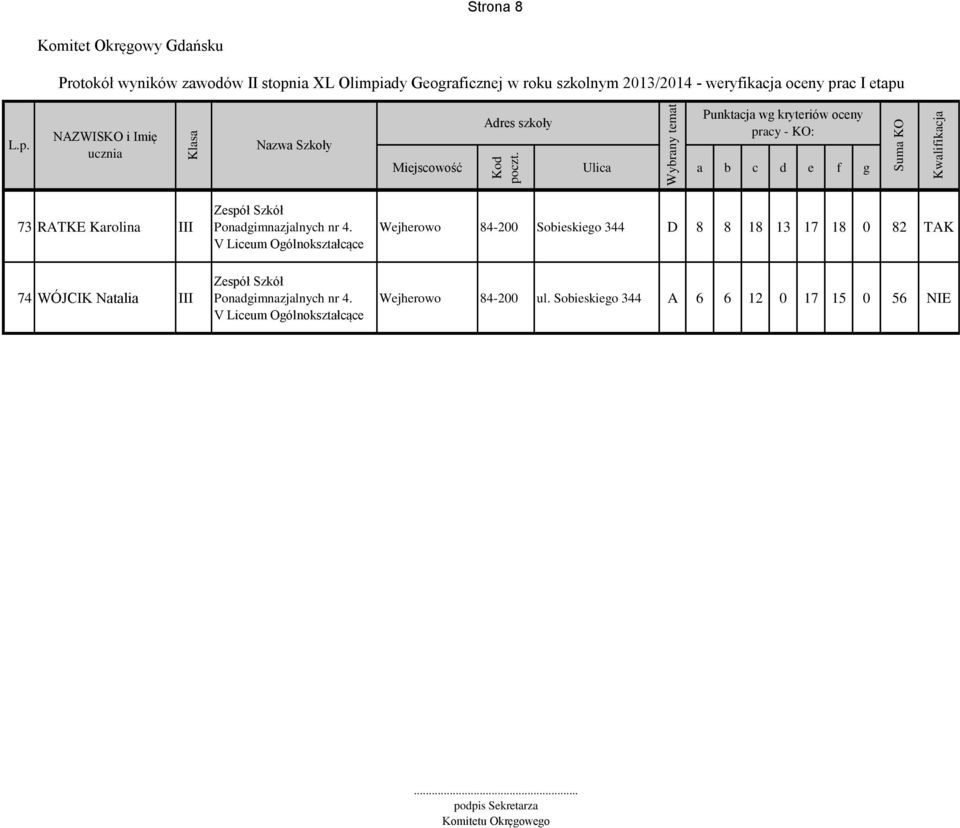 18 0 82 TAK 74 WÓJCIK Natalia Ponadgimnazjalnych nr 4.