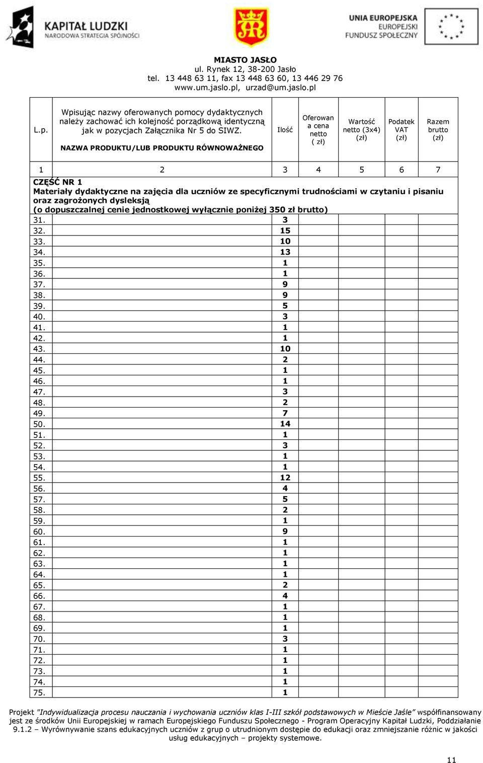 NAZWA PRODUKTU/LUB PRODUKTU RÓWNOWAŻNEGO Ilość Oferowan a cena netto ( zł) Wartość netto (3x4) Podatek VAT Razem brutto 1 2 3 4 5 6 7 CZĘŚĆ NR 1 Materiały dydaktyczne na zajęcia dla uczniów ze