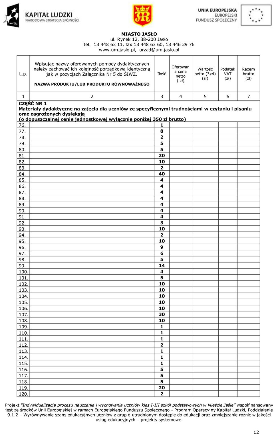 NAZWA PRODUKTU/LUB PRODUKTU RÓWNOWAŻNEGO Ilość Oferowan a cena netto ( zł) Wartość netto (3x4) Podatek VAT Razem brutto 1 2 3 4 5 6 7 CZĘŚĆ NR 1 Materiały dydaktyczne na zajęcia dla uczniów ze