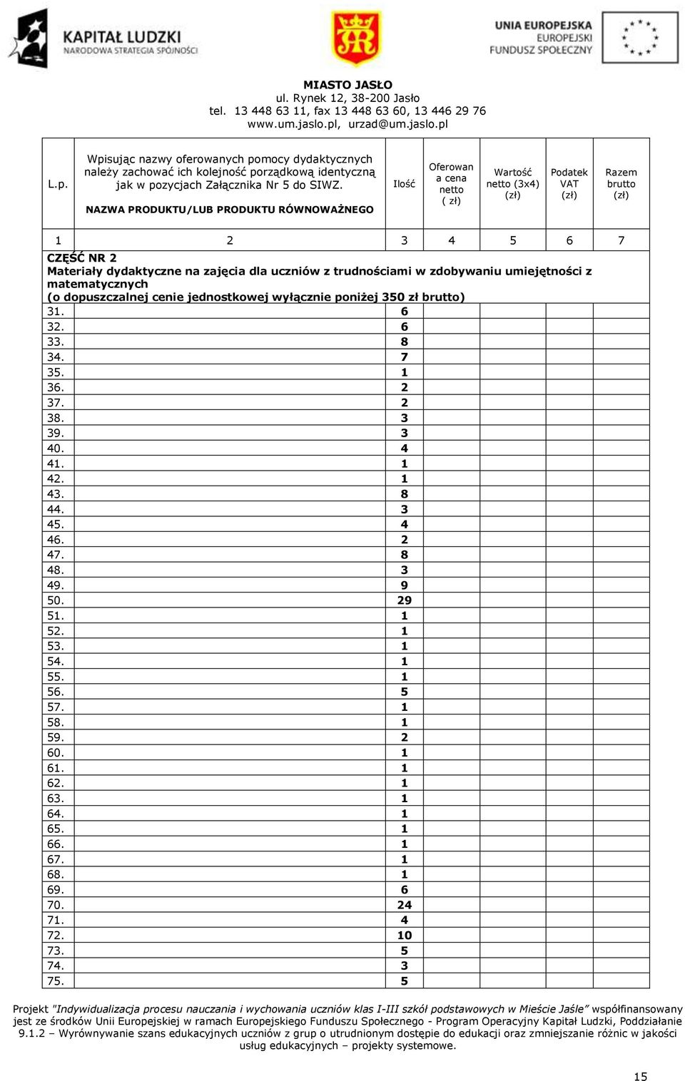NAZWA PRODUKTU/LUB PRODUKTU RÓWNOWAŻNEGO Ilość Oferowan a cena netto ( zł) Wartość netto (3x4) Podatek VAT Razem brutto 1 2 3 4 5 6 7 CZĘŚĆ NR 2 Materiały dydaktyczne na zajęcia dla uczniów z
