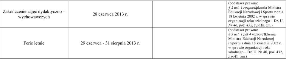 1 rozporządzenia Ministra Edukacji Narodowej i Sportu z dnia 18 kwietnia 2002 r.