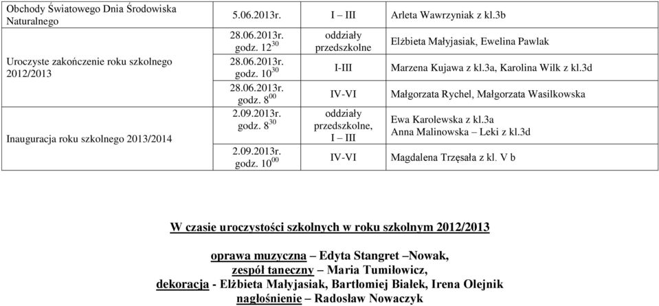 09.2013r. godz. 8 30 Ewa Karolewska z kl.3a Anna Malinowska Leki z kl.3d 2.09.2013r. godz. 10 00 Magdalena Trzęsała z kl.