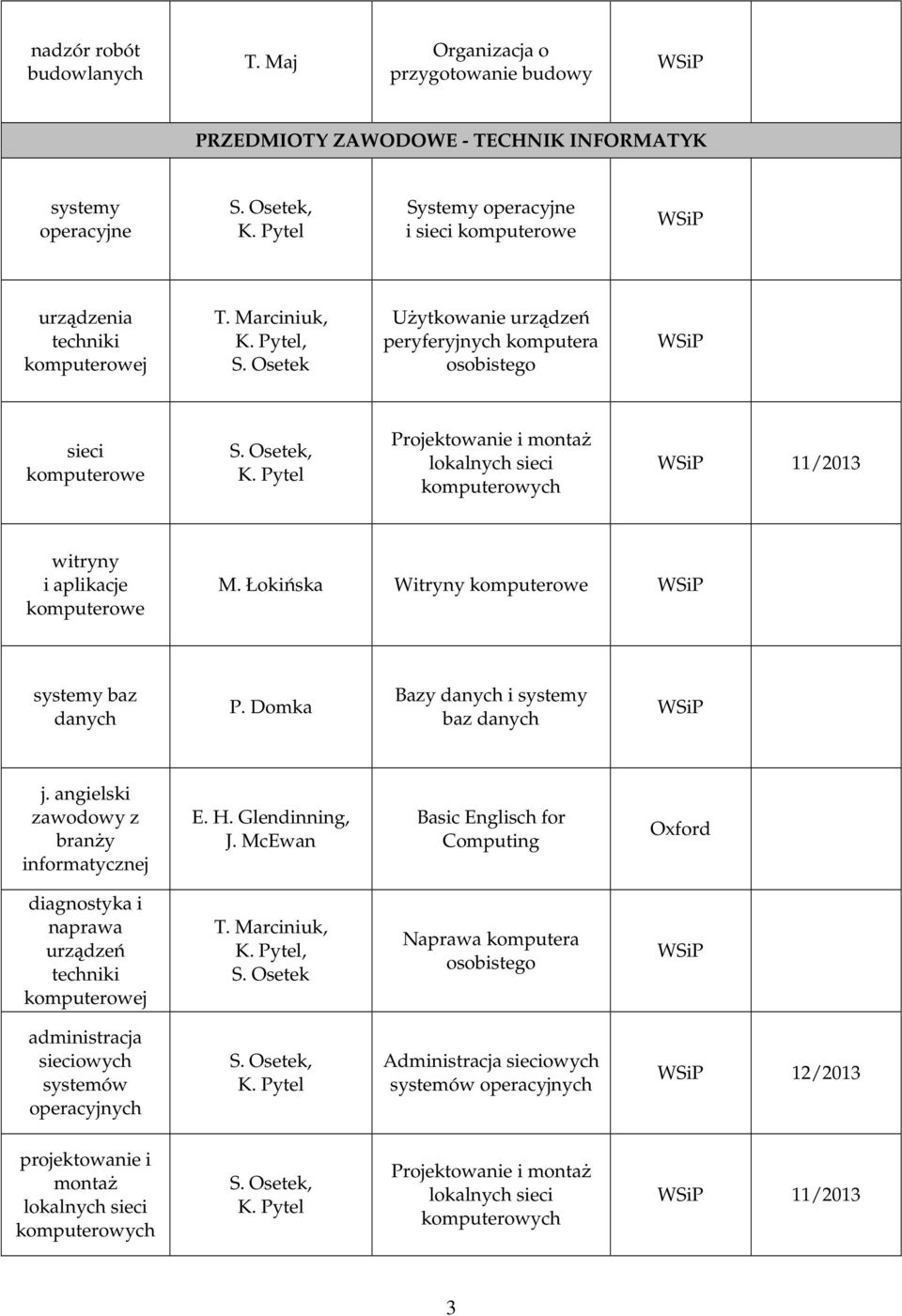 Łokińska Witryny baz danych P. Domka Bazy danych i baz danych zawodowy z branży informatycznej E. H. Glendinning, J.