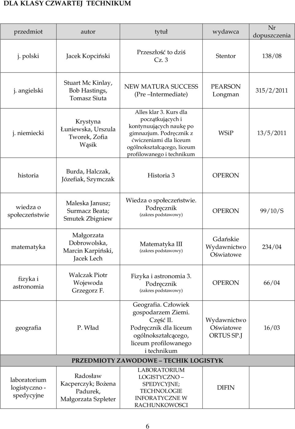niemiecki Krystyna Łuniewska, Urszula Tworek, Zofia Wąsik Alles klar 3. Kurs dla początkujących i kontynuujących naukę po gimnazjum.