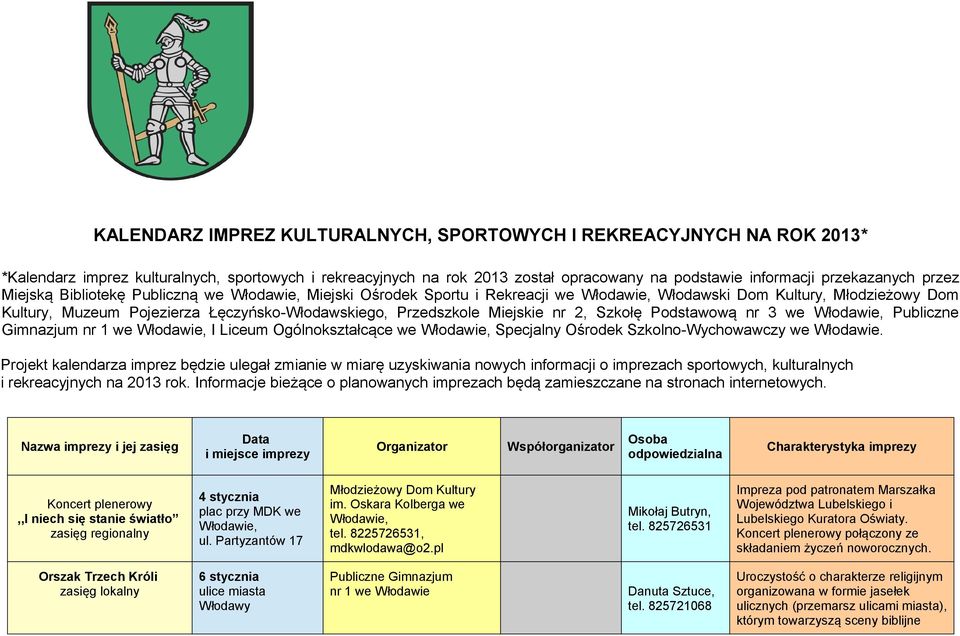 Publiczne Gimnazjum nr 1 we, I Liceum Ogólnokształcące we, Specjalny Ośrodek Szkolno-Wychowawczy we.