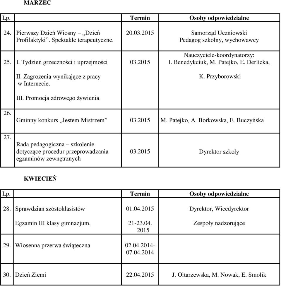 Gminny konkurs Jestem Mistrzem 03.2015 M. Patejko, A. Borkowska, E. Buczyńska 27. Rada pedagogiczna szkolenie dotyczące procedur przeprowadzania egzaminów zewnętrznych 03.