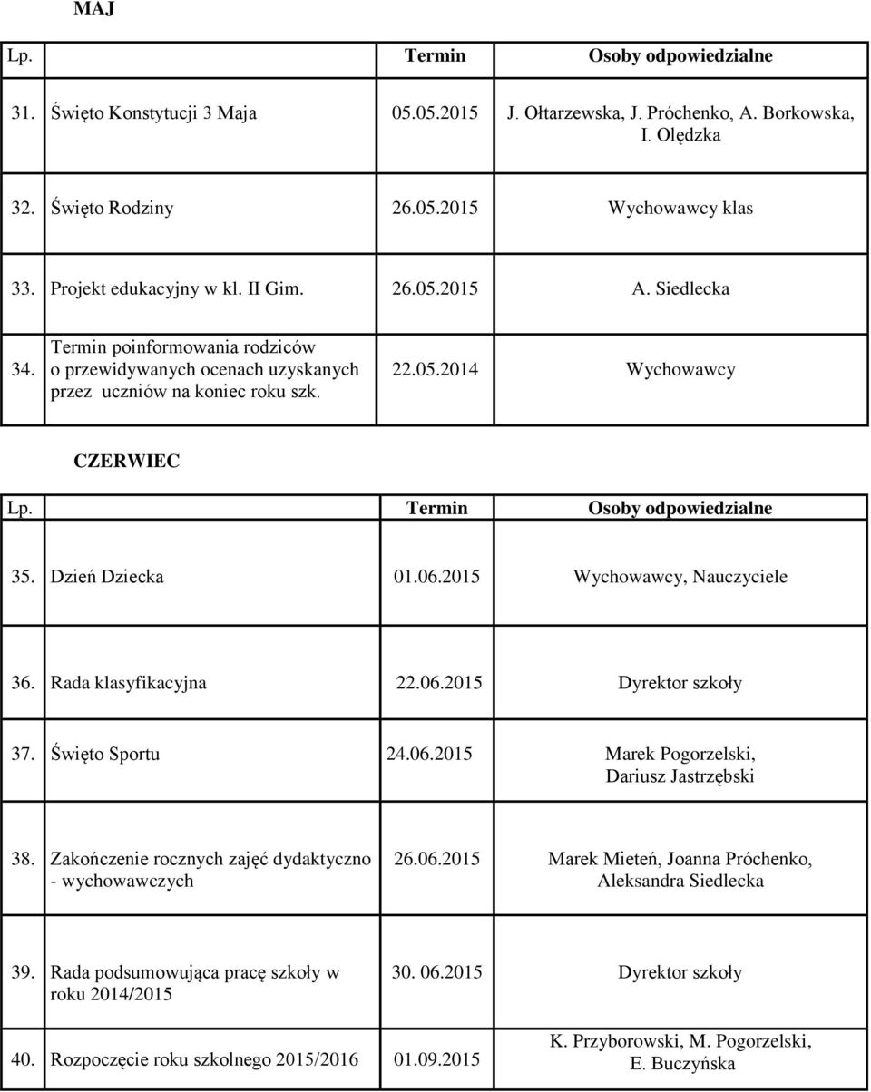 2015 Wychowawcy, Nauczyciele 36. Rada klasyfikacyjna 22.06.2015 Dyrektor szkoły 37. Święto Sportu 24.06.2015 Marek Pogorzelski, Dariusz Jastrzębski 38.