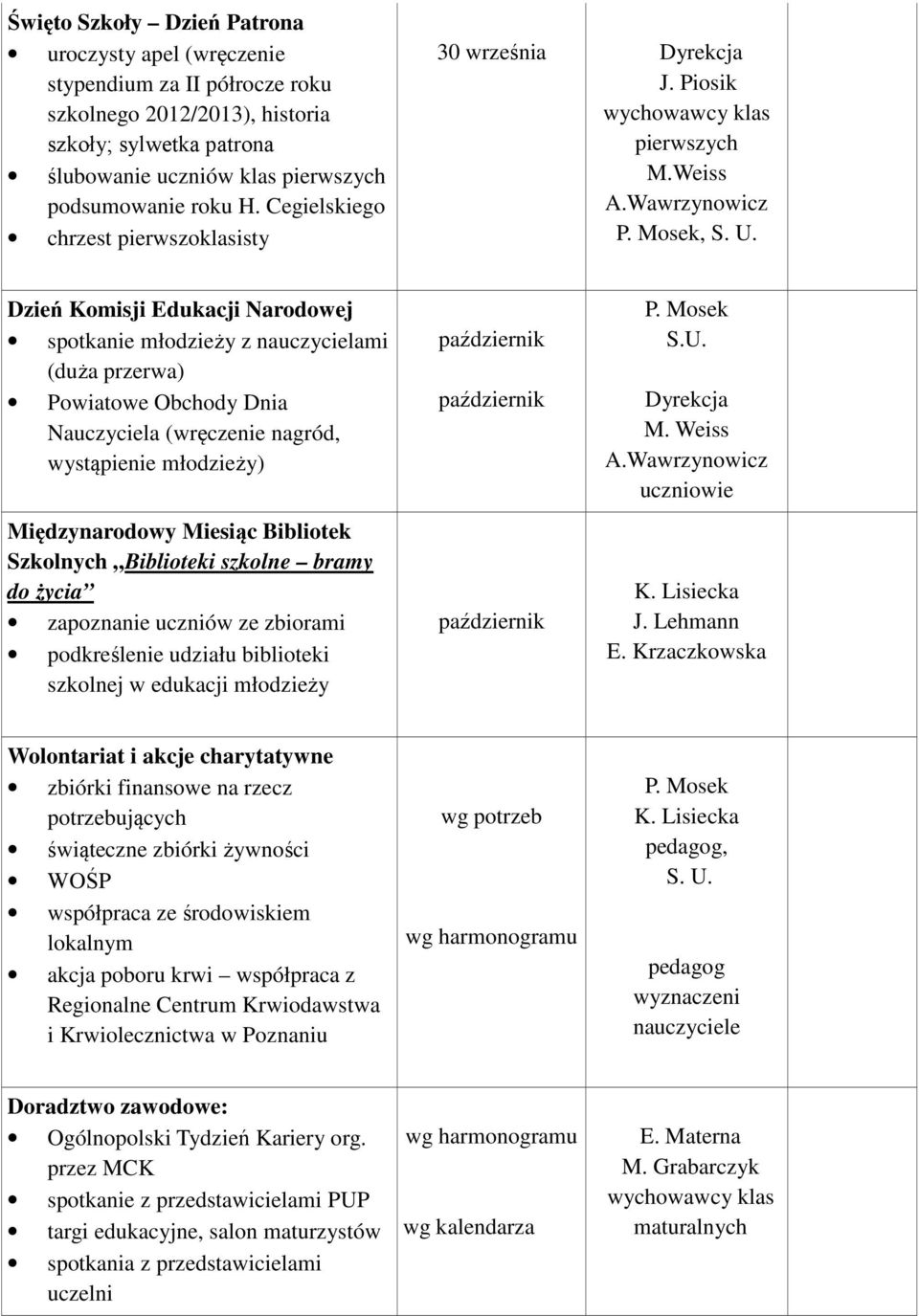 Dzień Komisji Edukacji Narodowej spotkanie młodzieży z nauczycielami (duża przerwa) Powiatowe Obchody Dnia Nauczyciela (wręczenie nagród, wystąpienie młodzieży) Międzynarodowy Miesiąc Bibliotek