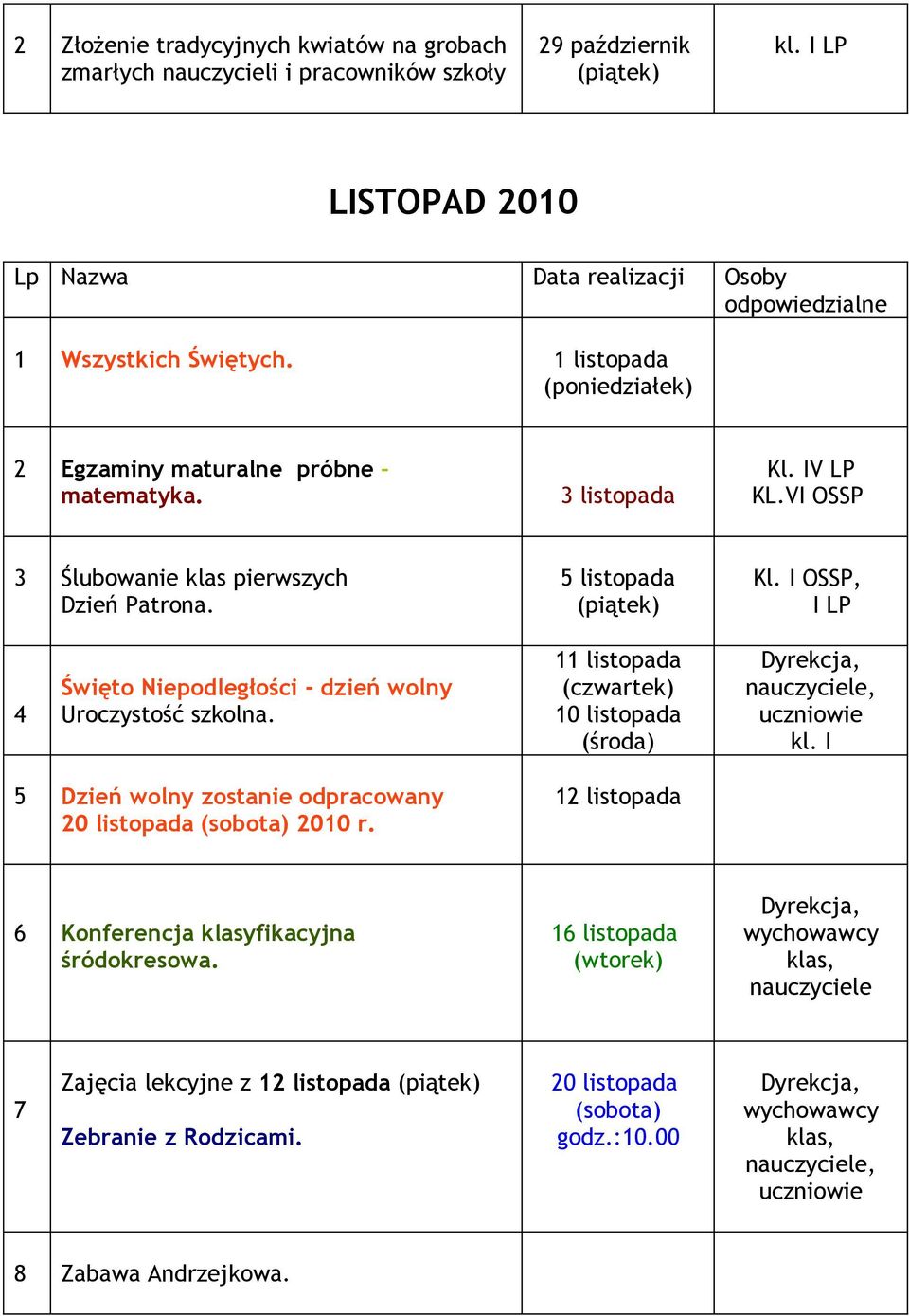 I OSSP, I LP 4 Święto Niepodległości - dzień wolny Uroczystość szkolna. 11 listopada (czwartek) 10 listopada (środa) uczniowie kl.