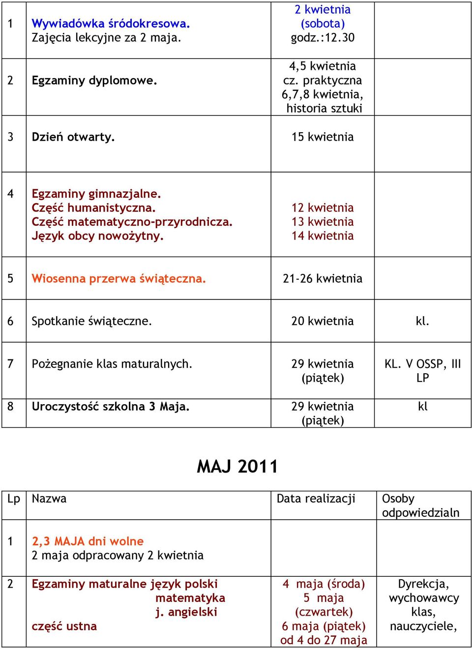 12 kwietnia 13 kwietnia 14 kwietnia 5 Wiosenna przerwa świąteczna. 21-26 kwietnia 6 Spotkanie świąteczne. 20 kwietnia kl. 7 Pożegnanie klas maturalnych.