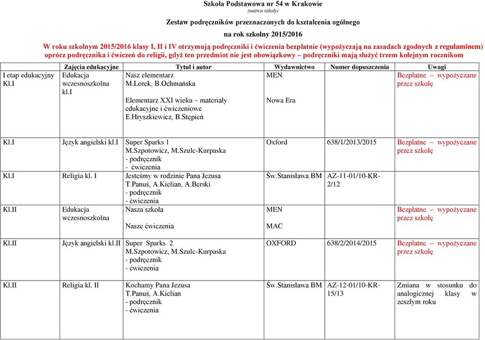 podręczniki i ćwiczenia bezpłatnie (wypożyczają na zasadach zgodnych z regulaminem) oprócz podręcznika i ćwiczeń do religii, gdyż ten przedmiot nie jest obowiązkowy podręczniki mają służyć trzem