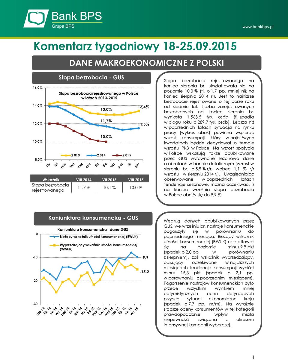 sierpnia br. ukształtowała się na poziomie 10,0 % (tj. o 1,7 pp. mniej niż na koniec sierpnia 2014 r.). Jest to najniższe bezrobocie rejestrowane o tej porze roku od siedmiu lat.